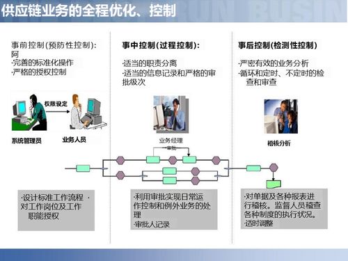 供應鏈數(shù)字化轉(zhuǎn)型 智慧工廠如何驅(qū)動智能制造新生態(tài)