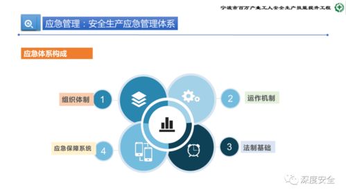 危險化學品企業(yè)安全管理人員業(yè)務能力培訓 構(gòu)建全方位安全防線