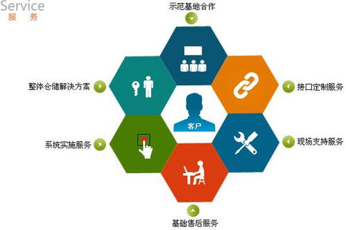 企業(yè)管理系統(tǒng)大掃盲 11大常見(jiàn)企業(yè)管理軟件全解析